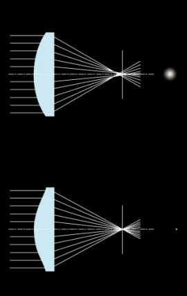 Aspherical lenses