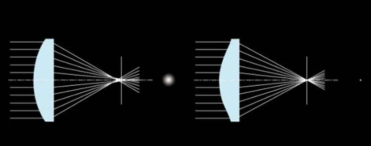 Aspherical lenses