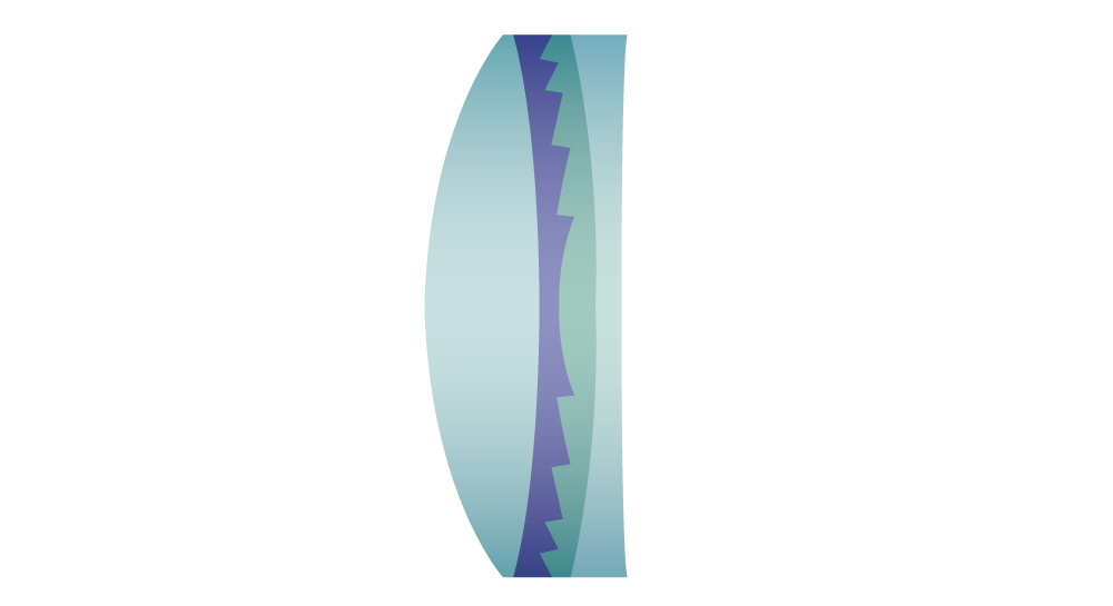 close-coupled double-layer Diffractive Optical element(RF600mm F11 IS STM)