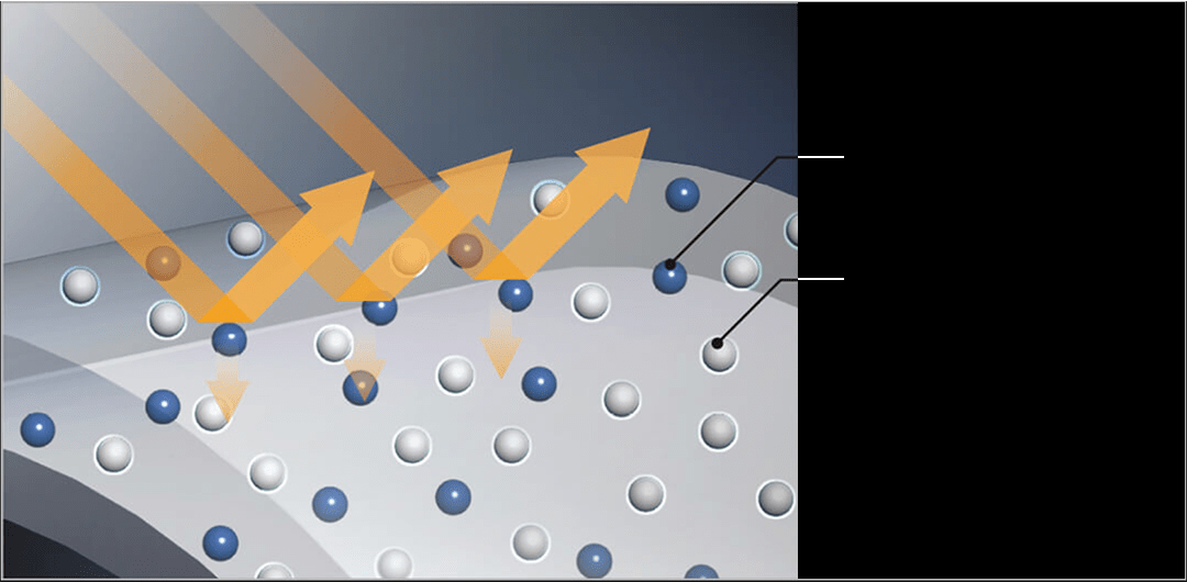 Heat shield coating