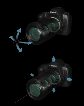 Hybrid IS (in-lens image stabilization)