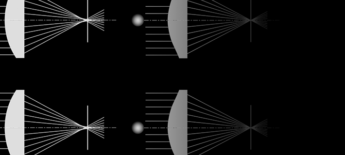 Basic Features of Lenses