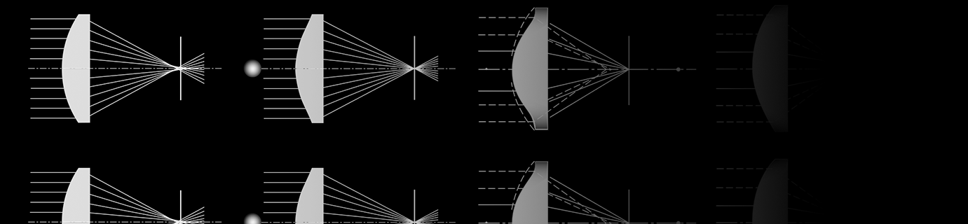 Basic Features of Lenses