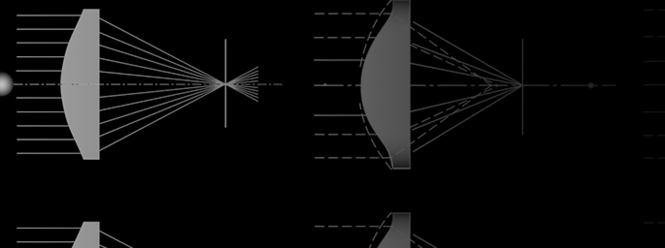 Basic Features of Lenses