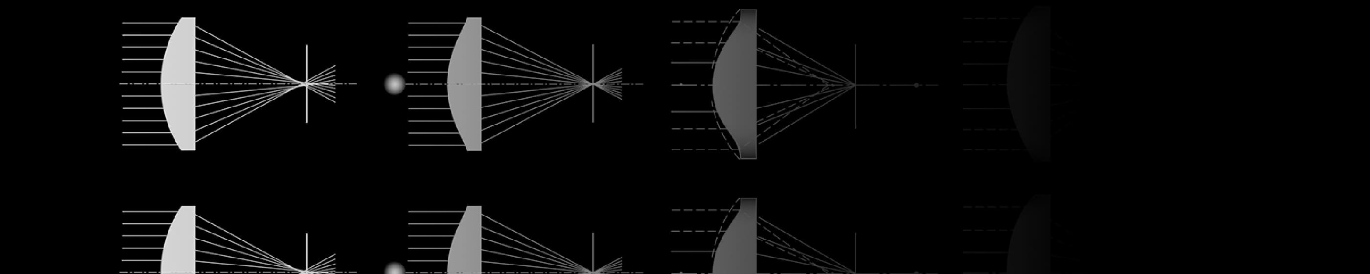 Basic Features of Lenses