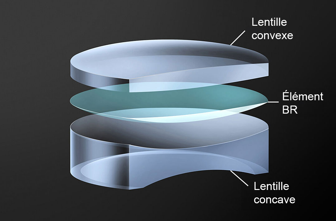 Lentille BR