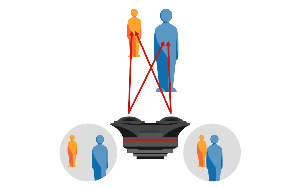 How 3D imaging works