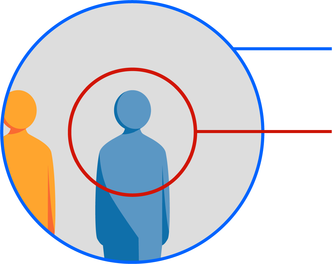 Composition and distance to subject