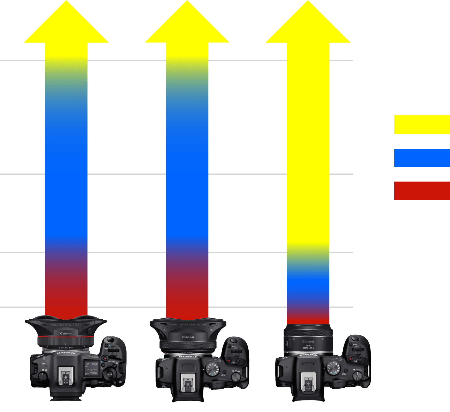 Composition and distance to subject