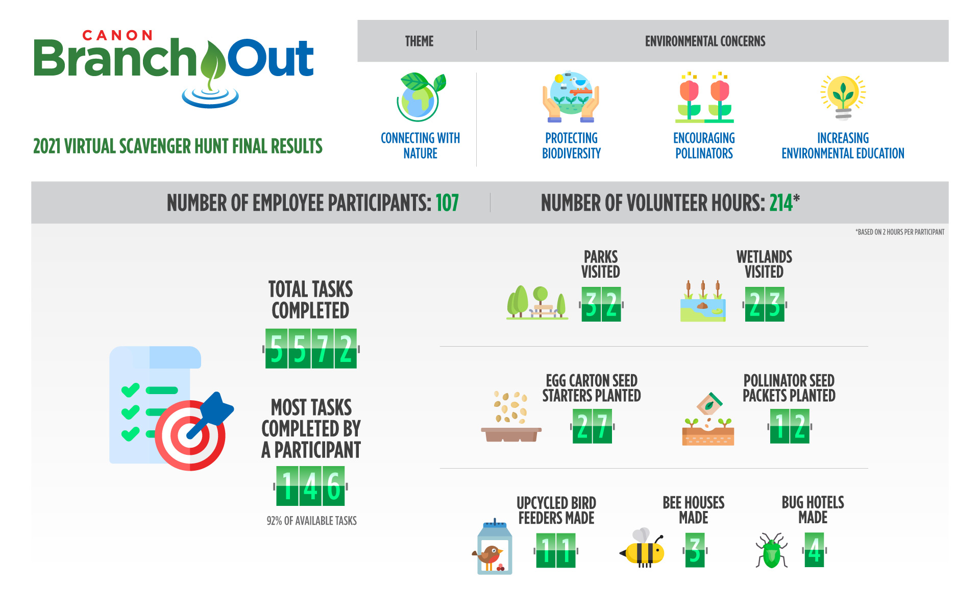 Branch Out infographic