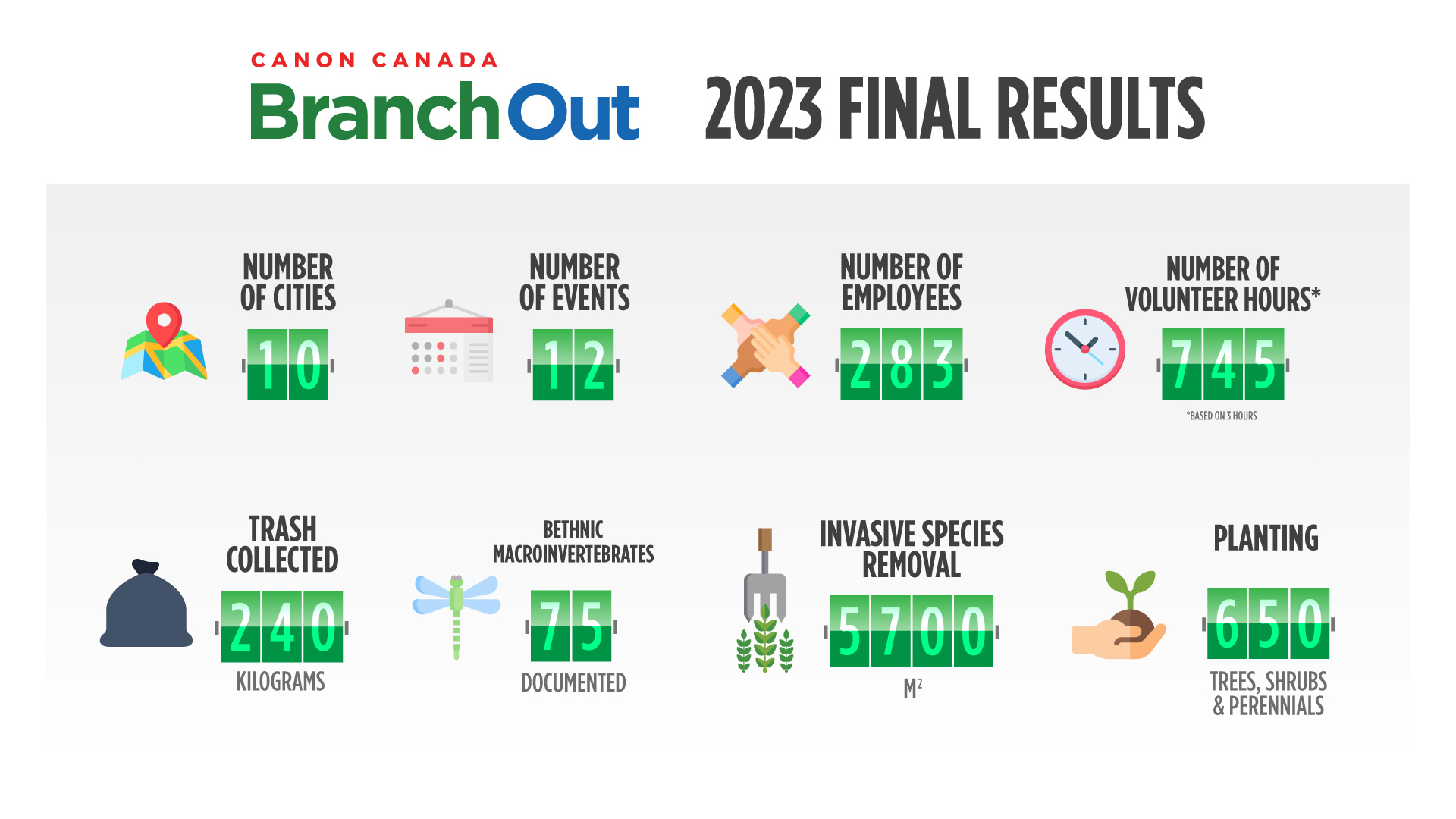 Branch Out 2023 Final Results Infographic